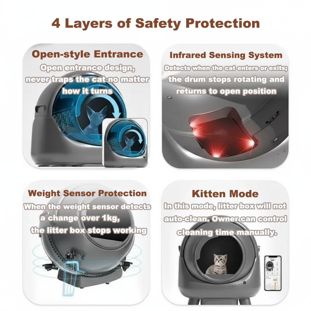 Smart Self-Cleaning Litter Box