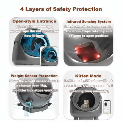 Smart Self-Cleaning Litter Box